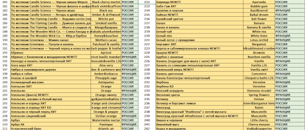 Аромасвеча в стеклянном стакане Геометрия с деревянной крышкой 270 мл. / Ассортимент ароматов